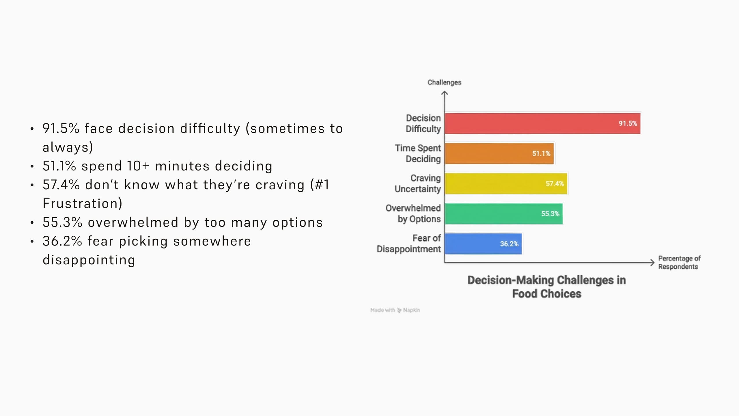 A bar chart breaking down the 47 survey responses